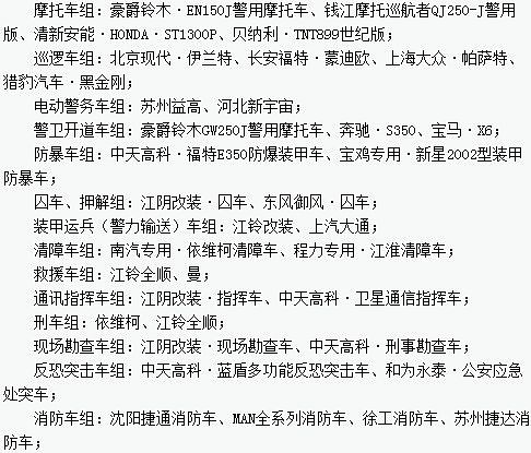 “2013年度全国公安民警评选警用车辆最佳汽车品牌、企业十佳活动”评选新宇宙榜上有名