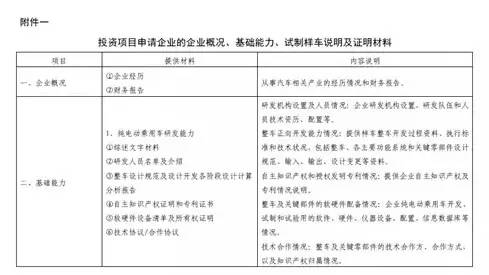 电动汽车,电动轿车,电动汽车价格