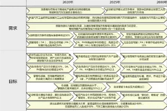 国人国车梦不再远 自主品牌份额70%以上