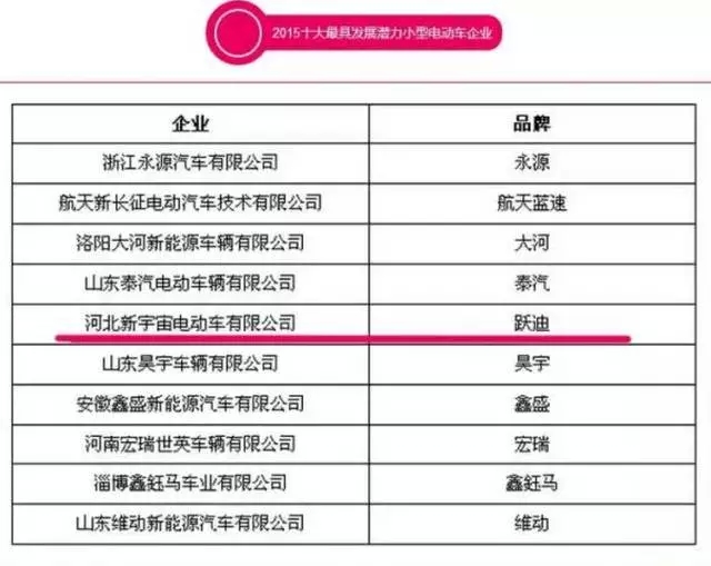2015年跃迪集团发展大事记