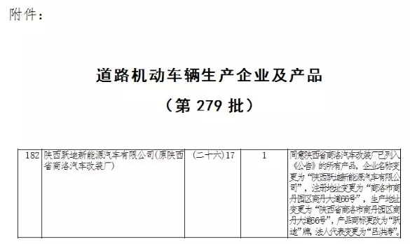 2015年跃迪集团发展大事记