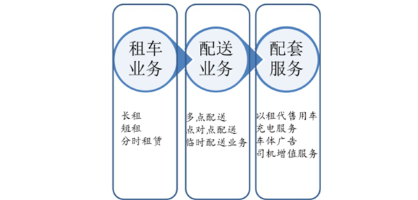 新能源汽车的投资分析