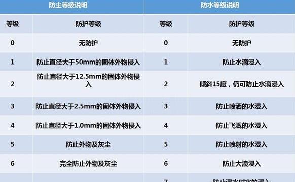 纳尼?电动汽车涉水能力竟然远超燃油车?